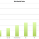 Illustration for article titled The iPhone Is a Pretty Damn Big Platform to Develop Games For
